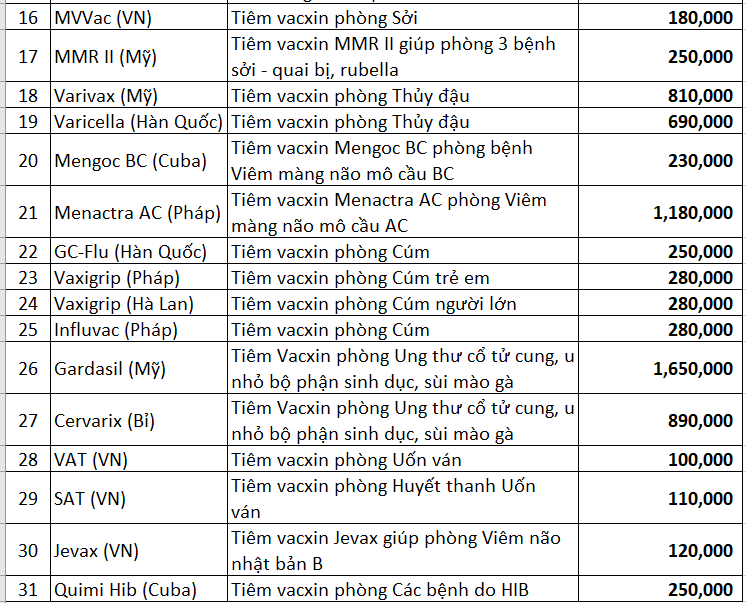 Bảng giá vắc xin tại trung tâm tiêm chủng bệnh viện sản nhi Ninh Bình